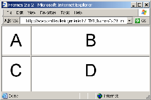 Exemple de cadres 2x2